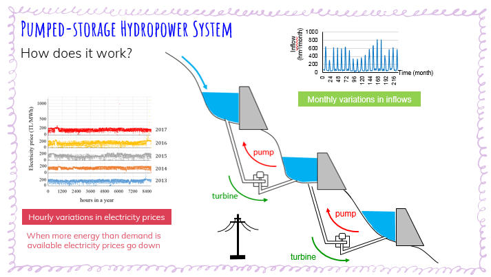 water resources engineering research topics