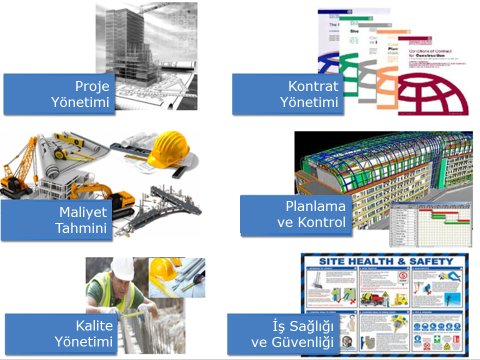 research areas in construction management