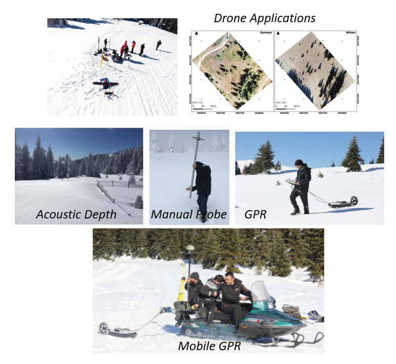 phd topics in water resources engineering