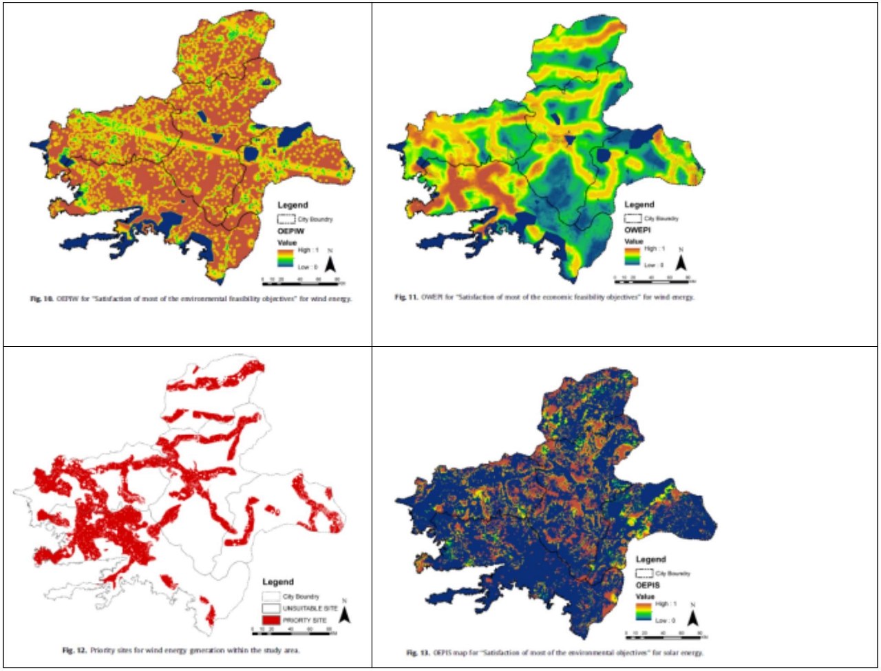 research topic in water resources